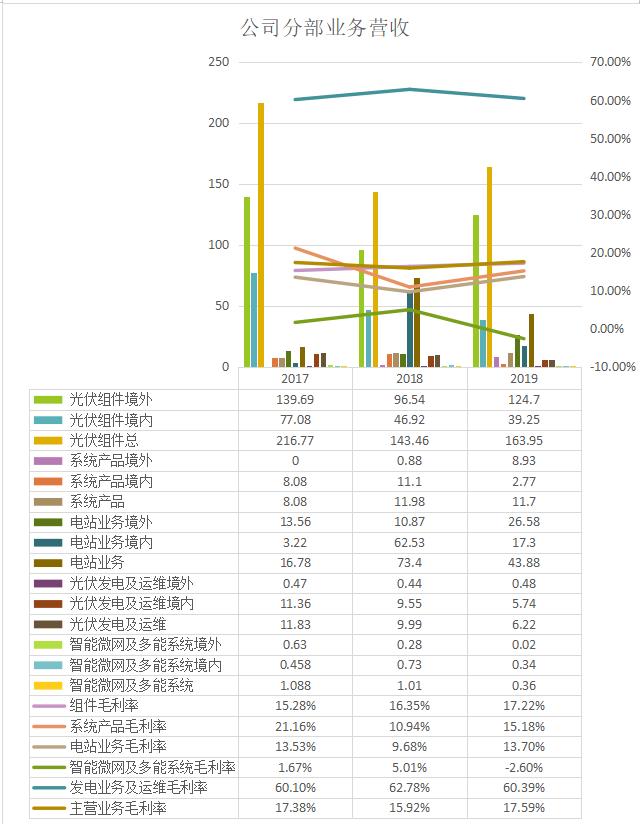 天合光能农村屋顶光伏靠谱吗,天合光能在光伏中的地位