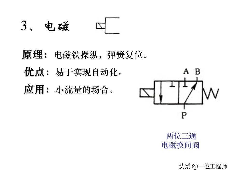 液压控制阀的作用原理，64页内容介绍方向控制阀，值得学习