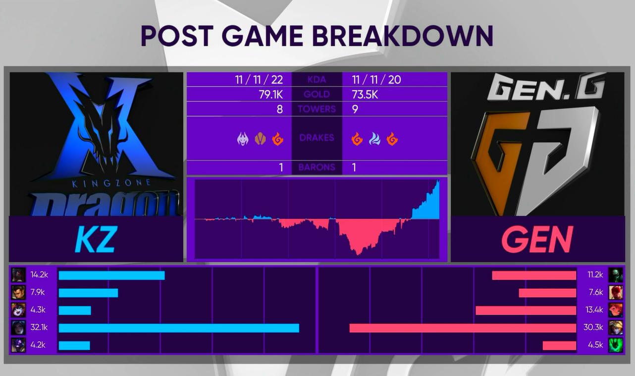 deft成为电竞选手,deft翻盘局