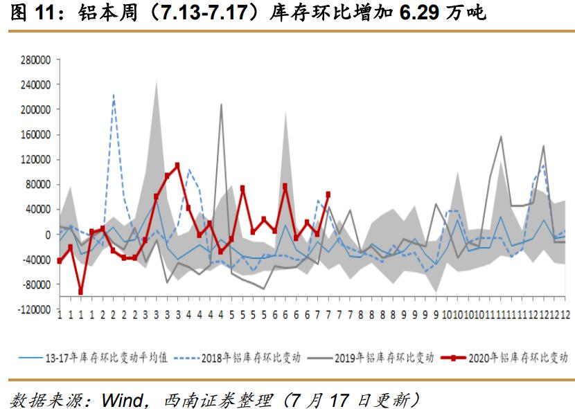 西南证券最新利好,西南证券收购算利好么