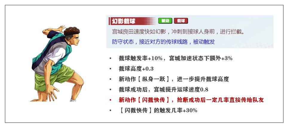 灌篮高手手游各种大招封盖教学,灌篮高手手游抢断之王攻略