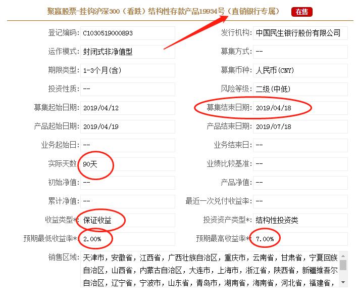 保本收益类理财产品收益率,银行理财产品保本浮动型收益多大
