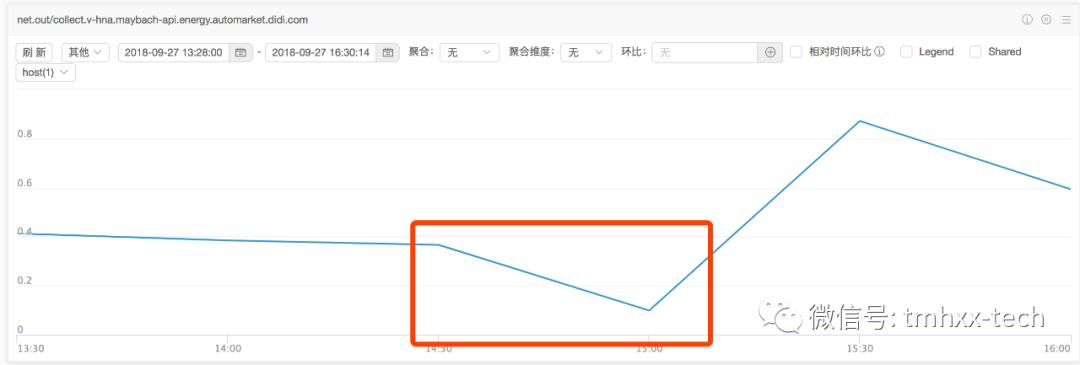 线上问题故障排查全套路,线上问题排查案例