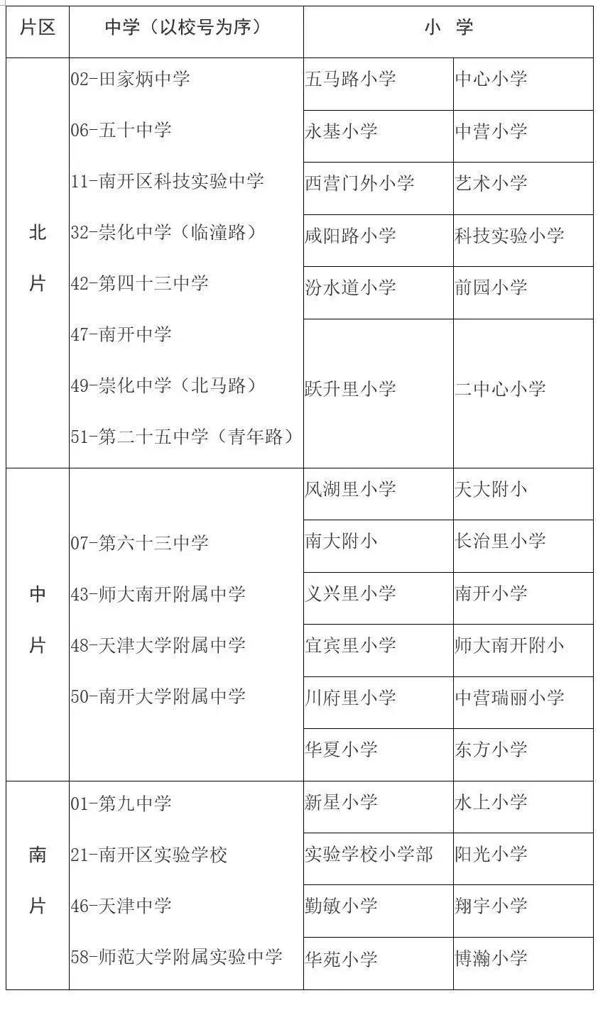 2021年天津津南区小学学区划分,2020天津小升初划片一览表