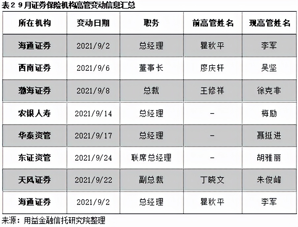 信托违约事件频频爆发,信托资管计划违约
