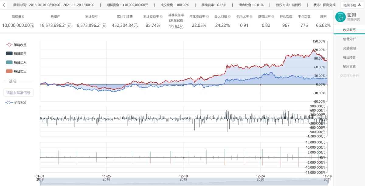 掘金量化回测实操,一套完整的量化指标公式源码