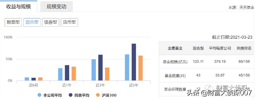 金鹰基金业绩排名,金鹰基金为什么一直亏