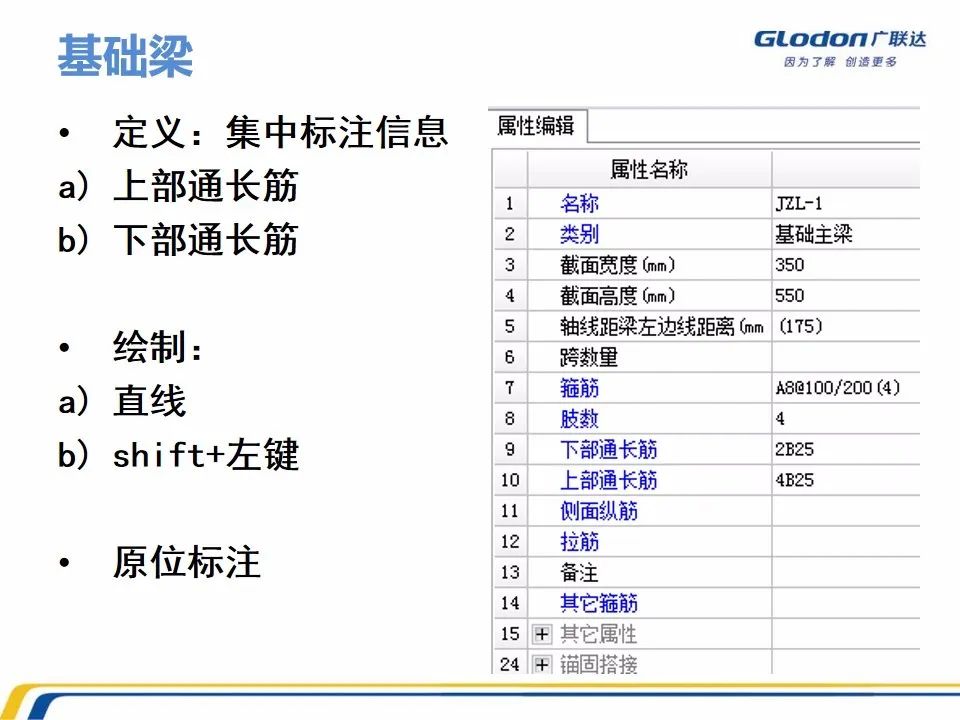 广联达木工算量软件价格是多少钱,广联达计价软件的工程量怎么计算