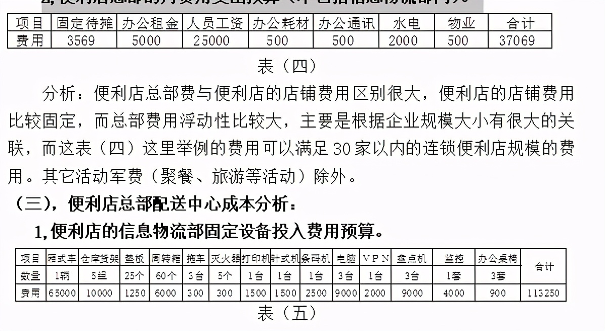 《连锁干货》：连锁便利店盈利模式