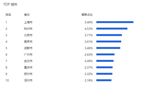 独家|淘宝/天猫：9月犬主粮销售破3.5亿（内附Top榜单）