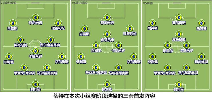 重塑体系+提携双星，蒂特为无核桑巴军团找到新航路