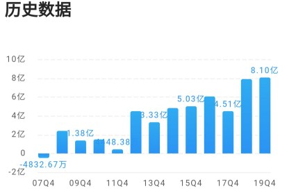 巨星科技股今日行情,巨星科技后市分析
