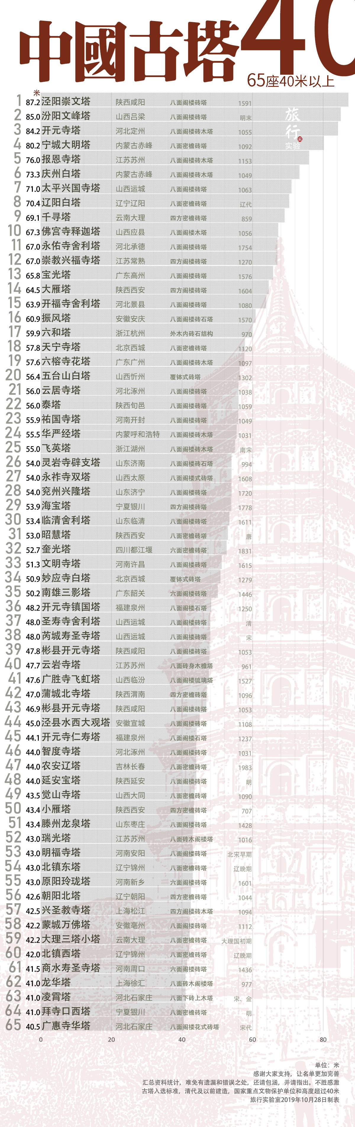 东北计划：宋辽文化争霸遗存锦州奉国寺，契丹人建的中华瑰宝？