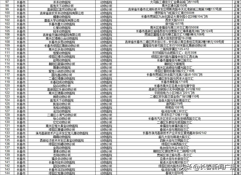 尽快办理！长春《养犬证》办理指南来啦