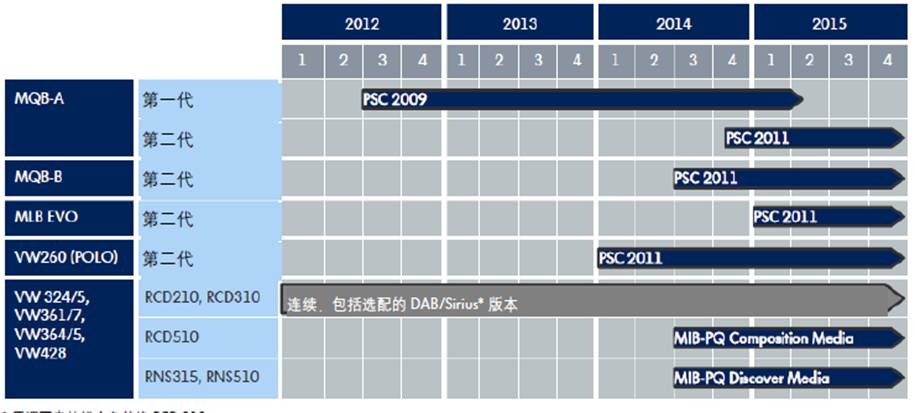 大众汽车mib使用方法,大众第三代mib多媒体系统升级