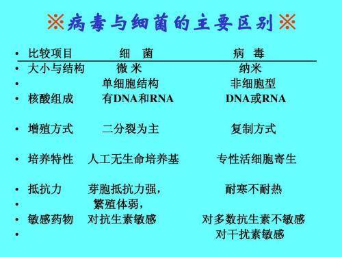 病毒不具有什么所以不能称为生命,为什么说病毒创造了生命