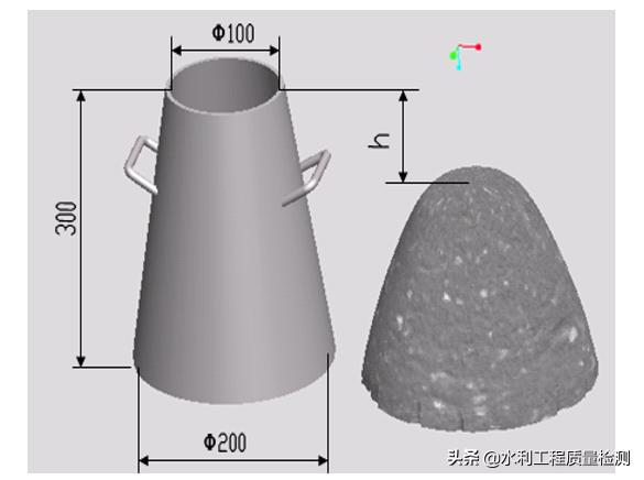 混凝土拌合物和易性包括哪些性能,人工拌混凝土配比