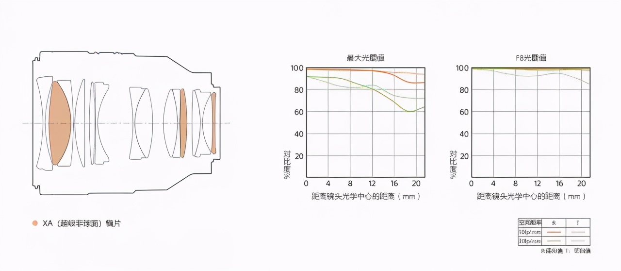 泡菜说抖音团购,索尼fe50mmf1.2gm