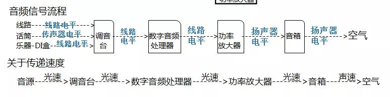 音响音频线怎么焊接,焊接音响线连接法