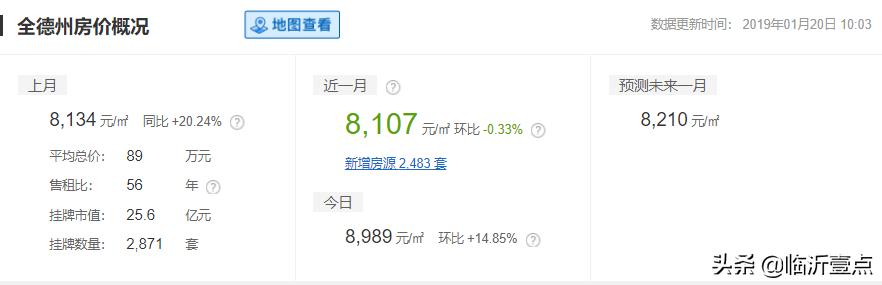 山东临沂房价算几线城市,山东十六城市工资与房价对比