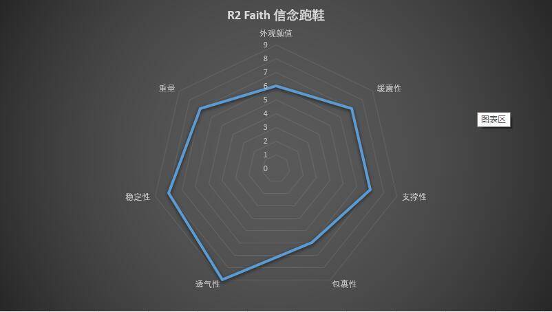 r2缓震跑鞋测评,r2跑鞋哪款适合初跑者