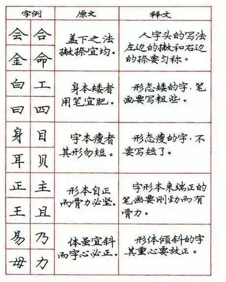 关于学习钢笔字的好看字帖,练钢笔字最好的字帖行楷