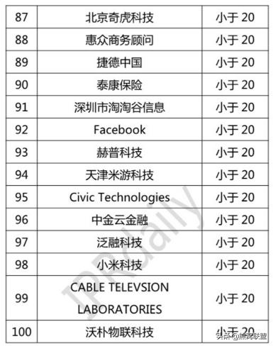 2022年全球企业专利排行榜,全球2022年专利数量排名企业