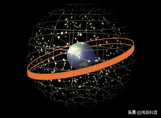 占星学中的黄道12宫,黄道十二宫如何占星