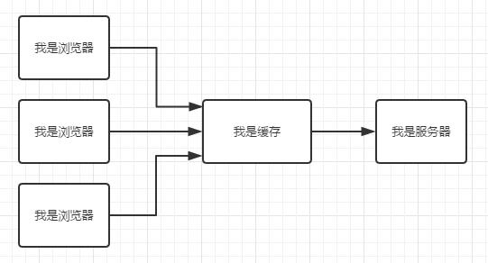 怎么清理电脑浏览器缓存,微信浏览器缓存机制