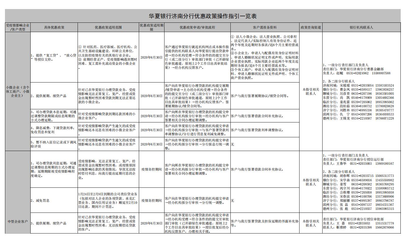 银行抗击新型肺炎疫情措施,华夏银行多措并举助力疫情防控