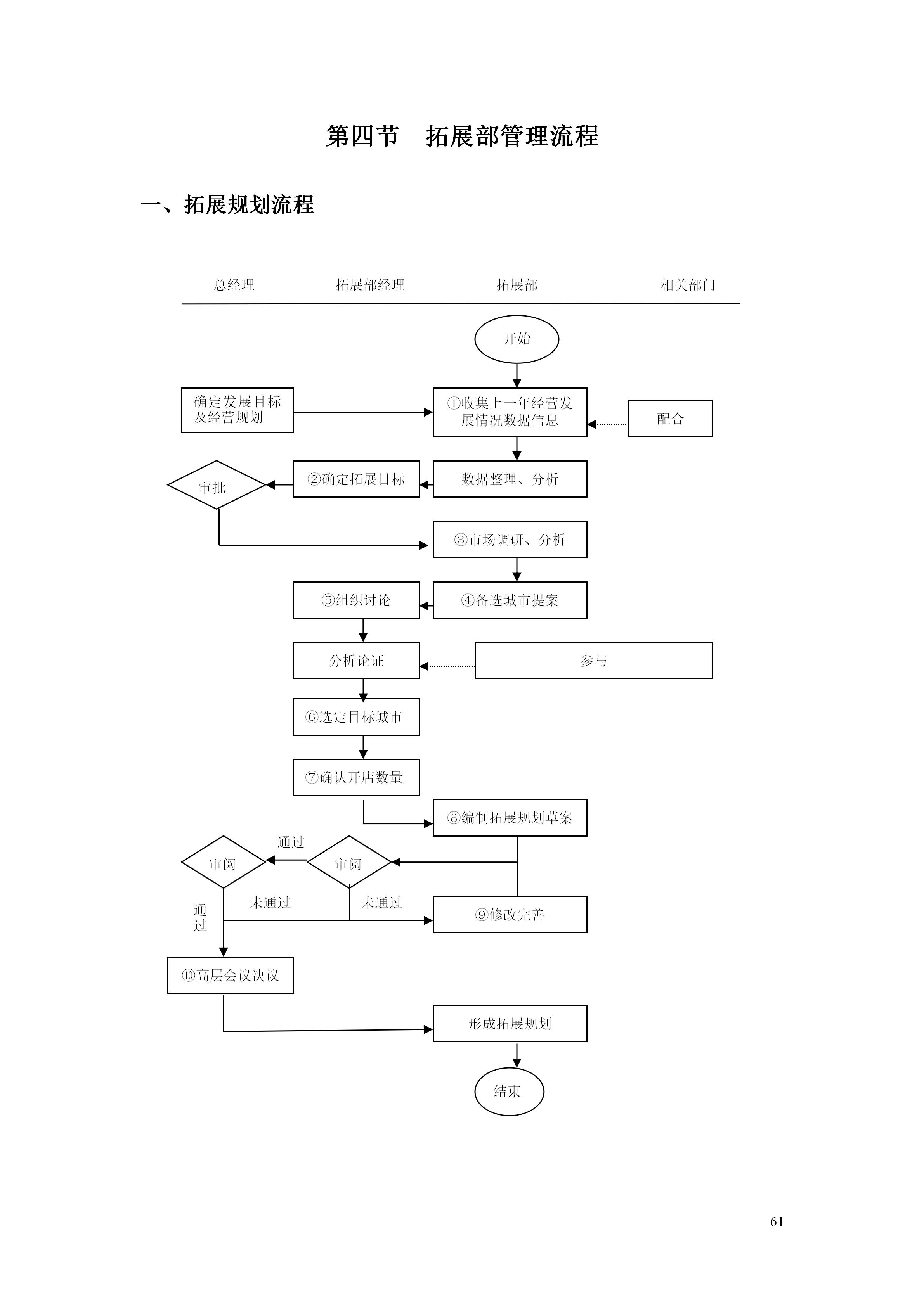 百货超市的最新管理知识,超市经营管理手册