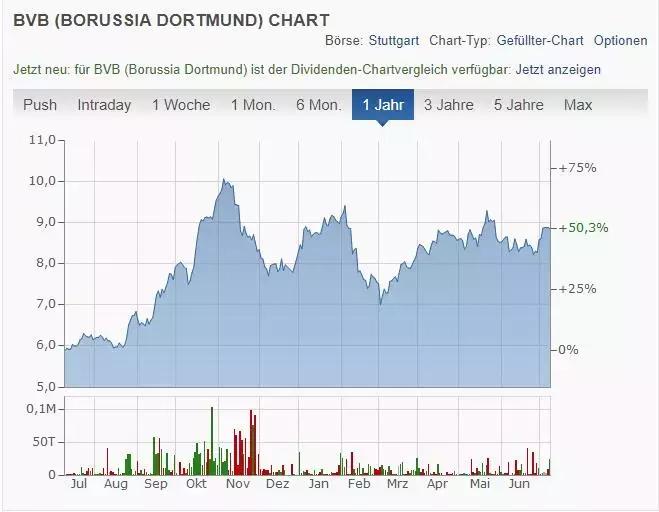 德国上市公司怎么看年报,德国球队信息