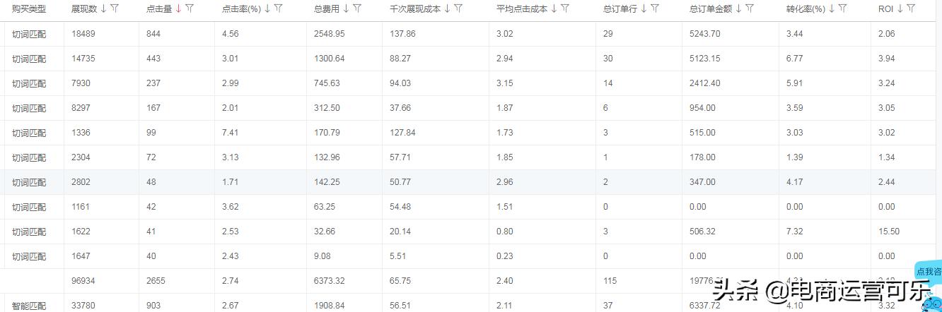京东快车入门基础篇,京东快车的关键是什么