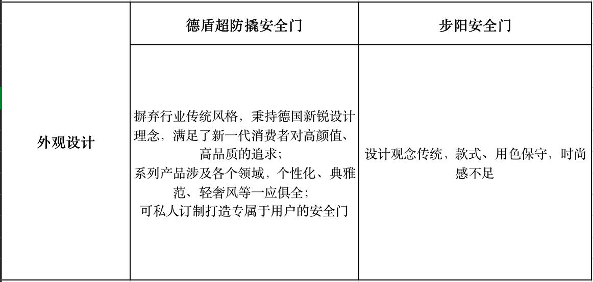 德盾防盗门怎么设置更安全,步阳门和德盾门哪个好