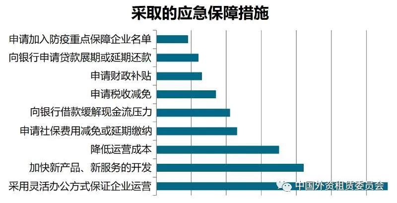 央企融资租赁公司的问题,我国中小企业融资租赁风险