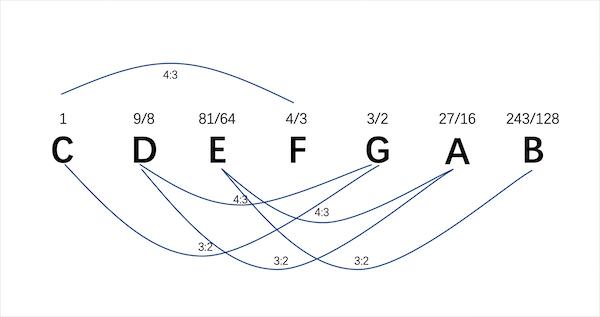 无理数的由来给我们带来的感悟,无理数的由来及发展史
