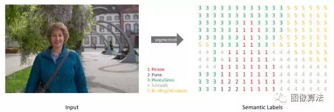 keras语义分割,keras机器学习教程