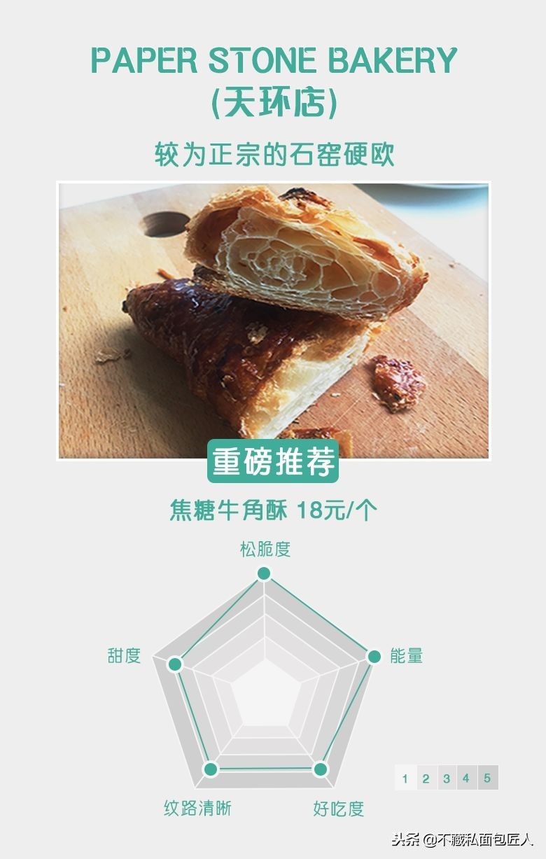 广州哪里有小众面包店,广州最好的日式面包店