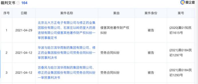 修正药业渠道管理现状,修正药业商业模式