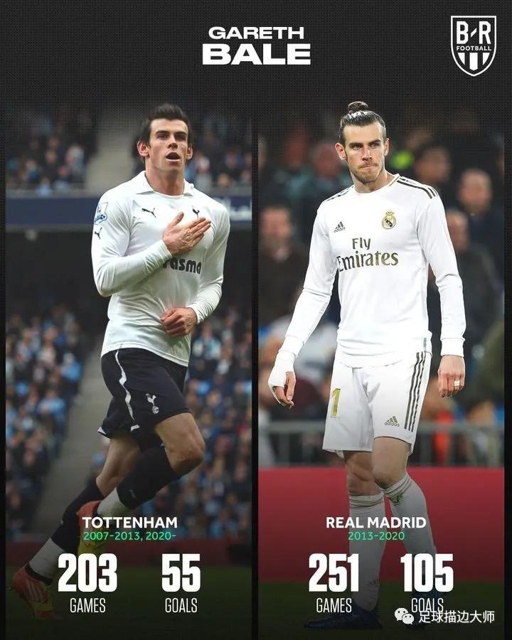 大圣归来皇马贝尔,大圣归来加雷斯贝尔