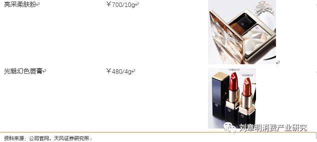 日本化妆品行业发展历程,日本消失的20年化妆品行业