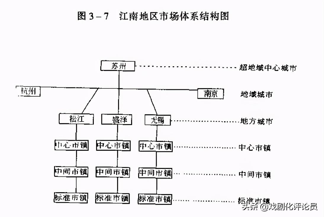 苏州中心渐入佳境,苏州市域一体化交通项目