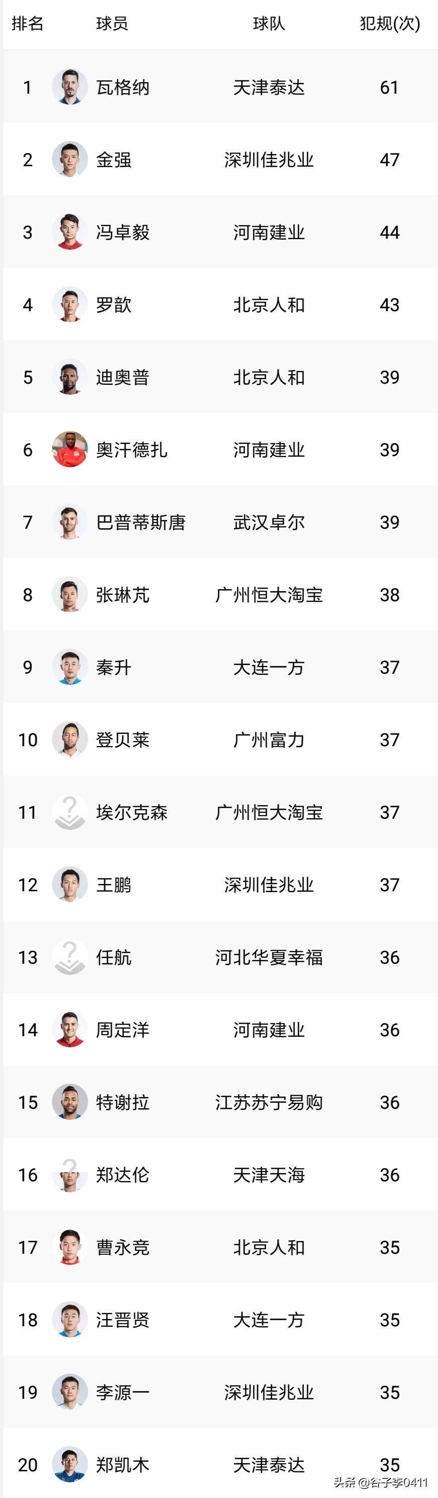 联赛进球助攻双20榜单,五大联赛积分榜射手榜最新