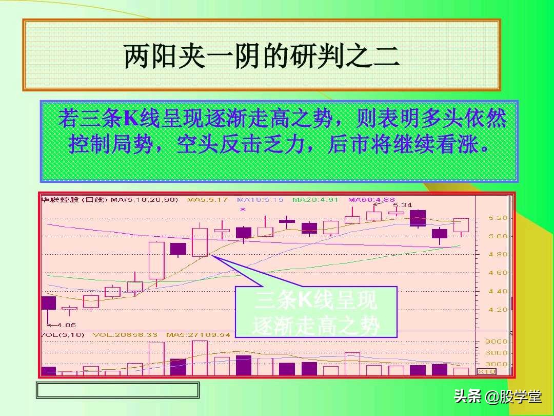 阳线孕育阳线k线组合图解,上涨插入线的k线组合图解