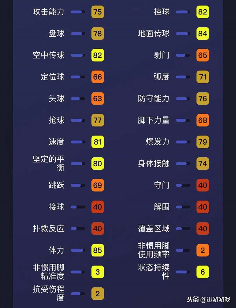 巴萨球员罗伯托,巴萨罗伯托逆转