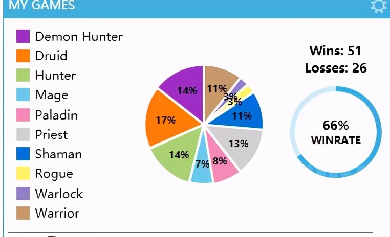 炉石传说80%胜率宇宙牧,炉石传说牧师胜率