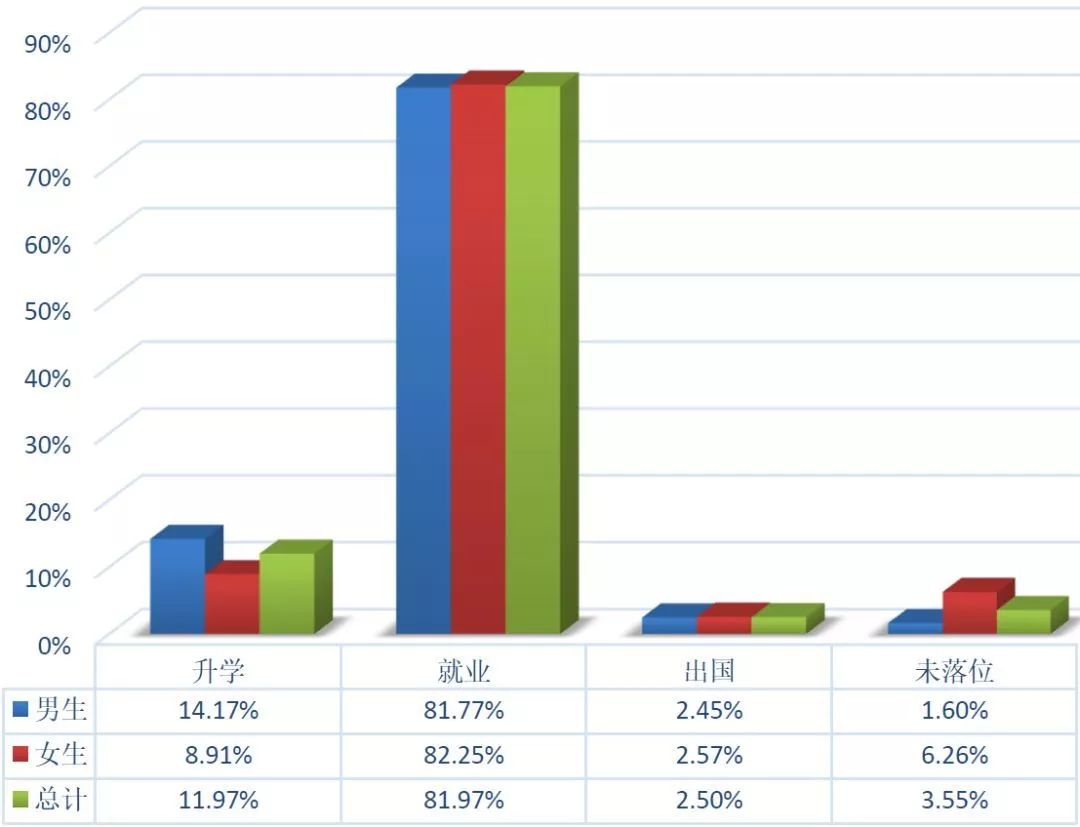 大连理工大学毕业就业率,大连理工大学毕业能挣多少