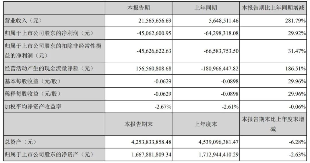 电影公司半年报：光线、万达状态回暖，华谊、北文持续失速