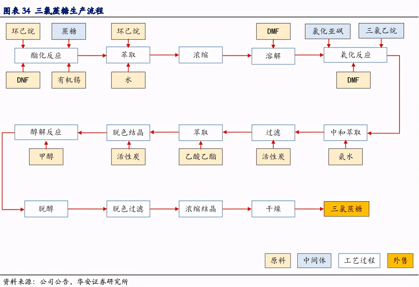 韭菜生长速度实验,金禾实业1月6日走势分析