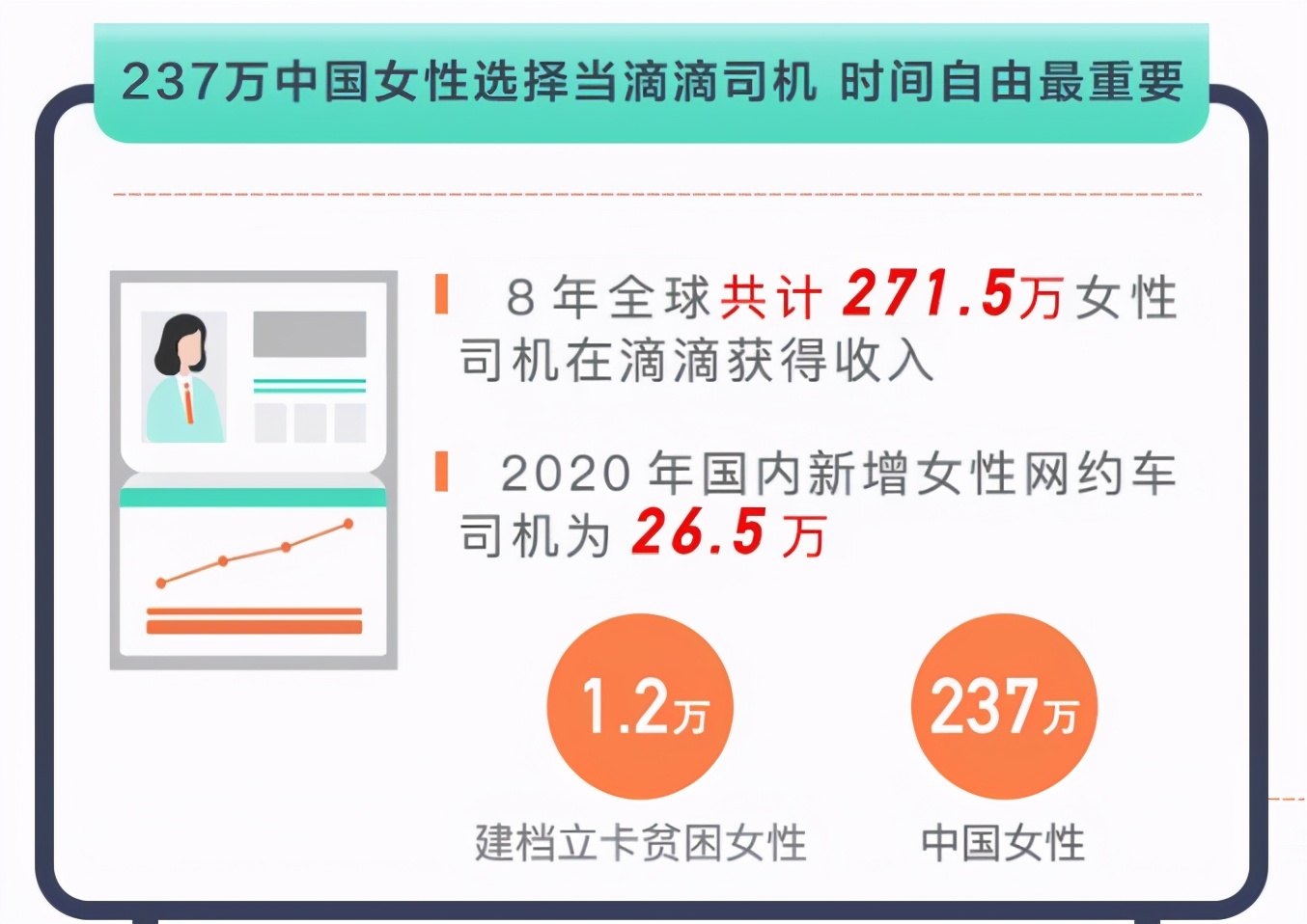 滴滴进入“她时代”，网约车逐渐没落，未来清一色的女司机